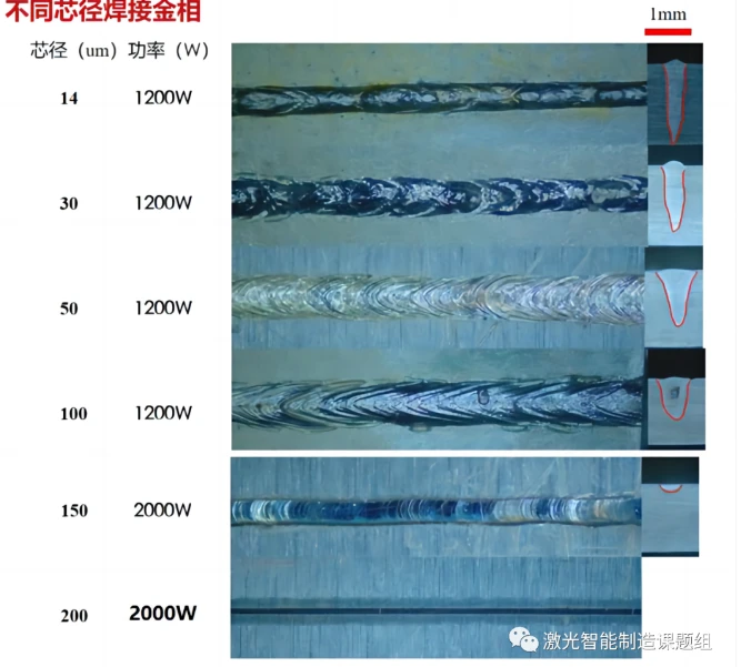Laser welding machine Laser welding machine